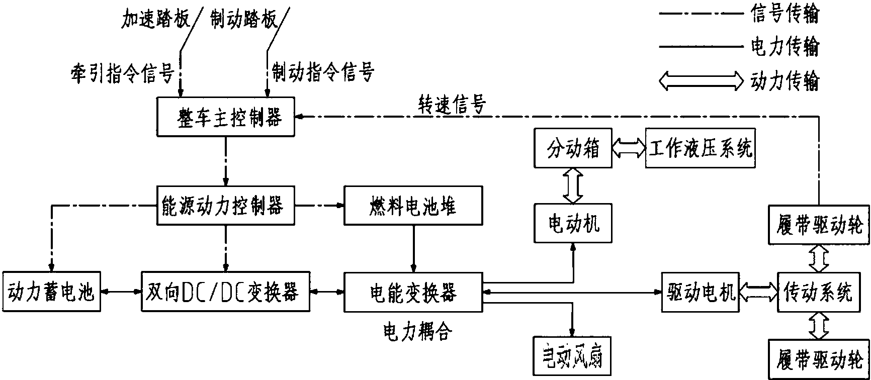 一种混合动力驱动的推土机