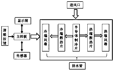 半导体除湿机拆解图图片