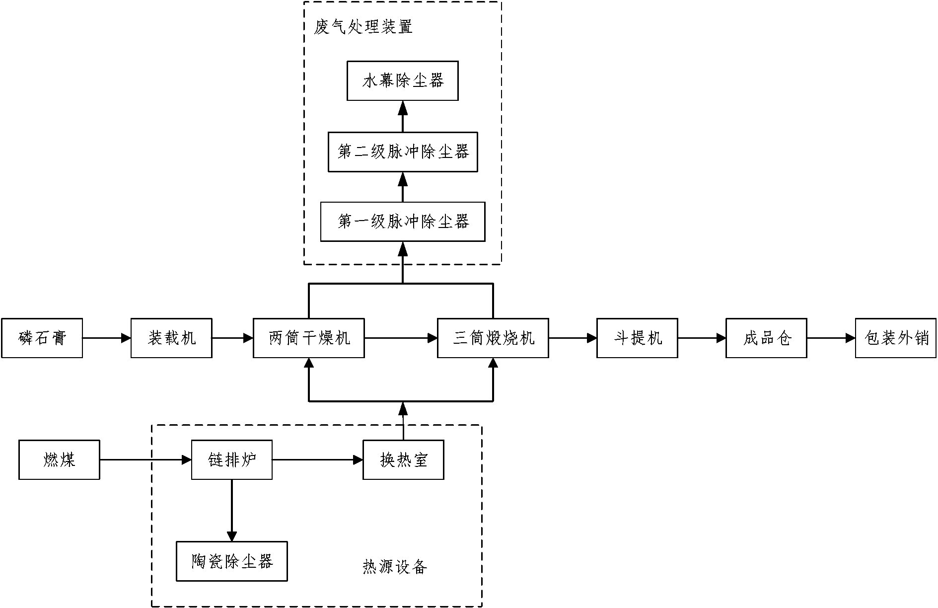 磷石膏工艺流程图图片