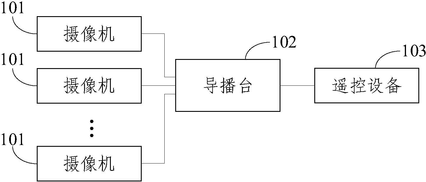 cn208353431u_一种导播系统和直播录播系统有效