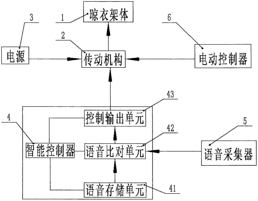 一种带声音控制系统的电动晾衣架