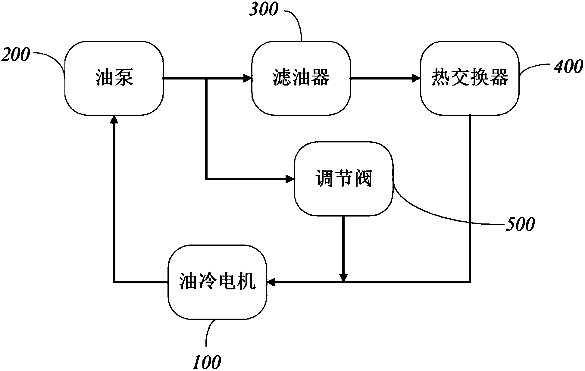 汽车油路图工作顺序图片