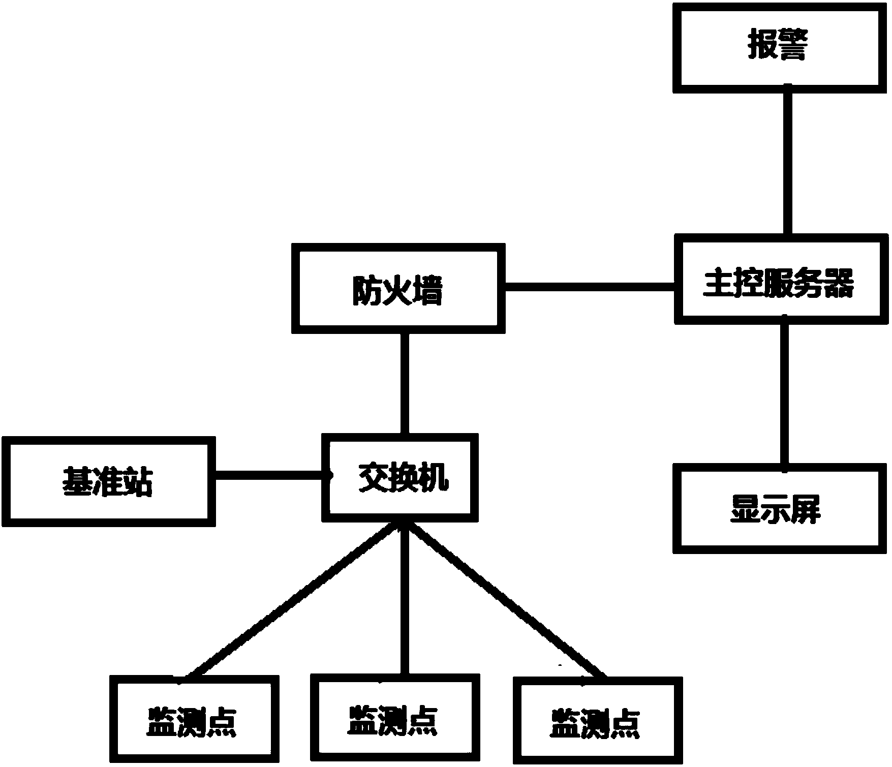 cn208419942u_一种gis设备形变监测预警服务系统有效
