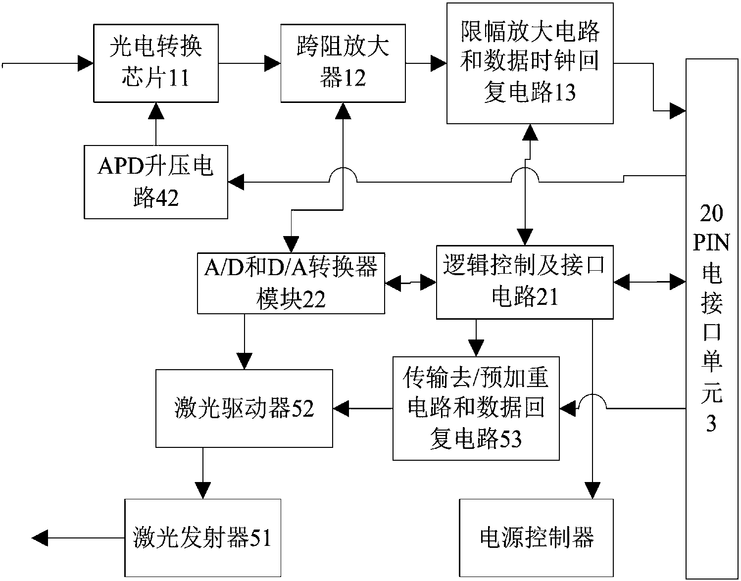 光模块工作原理图图片