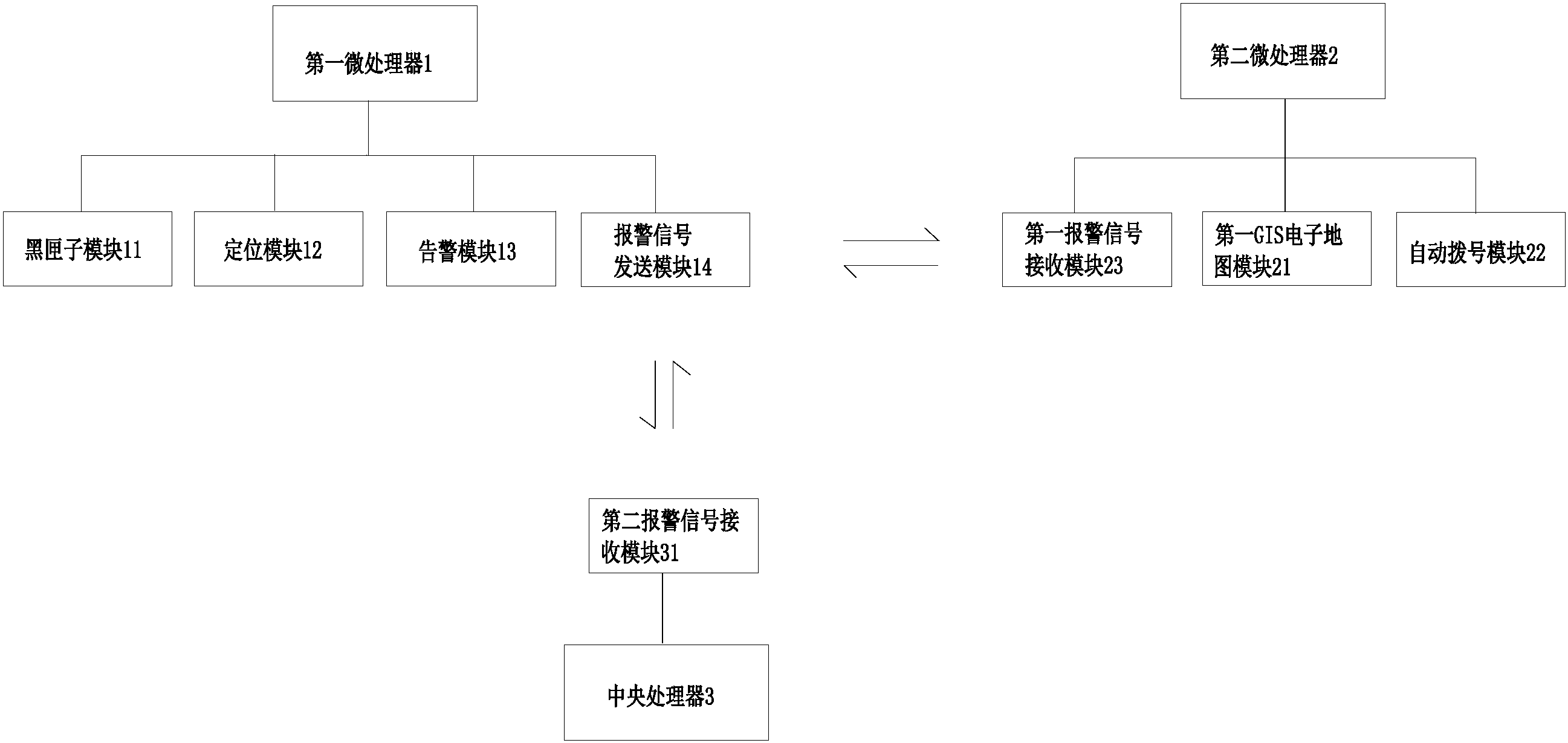 cn208445583u_一种基于周边协防的人身安全防护系统有效