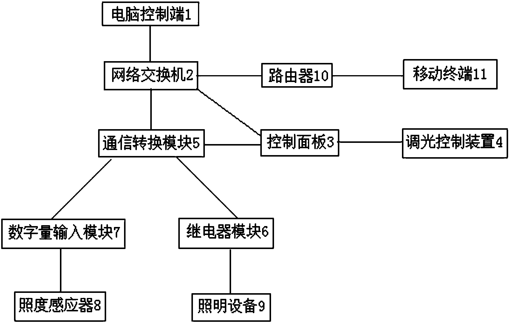 一种多模式地铁智能照明控制系统