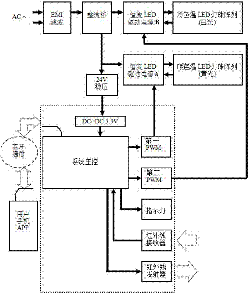 一種可控制智能家居的led吸頂燈系統