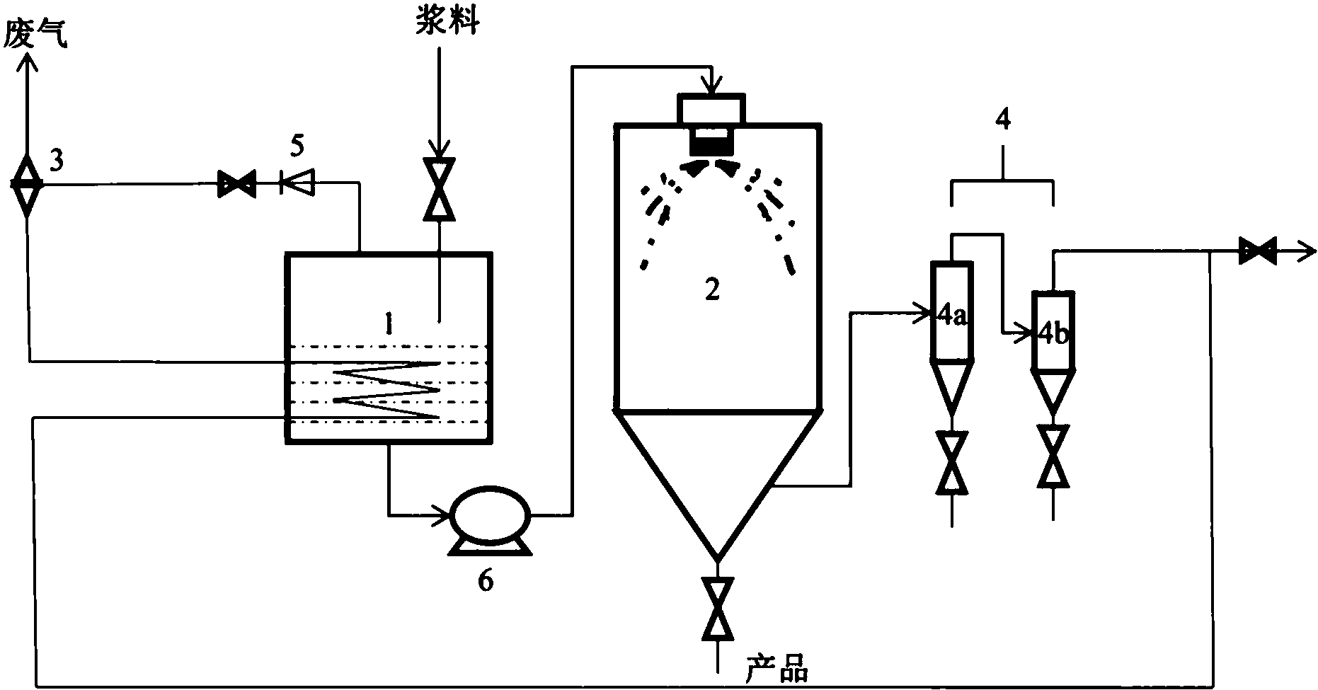 喷雾干燥系统