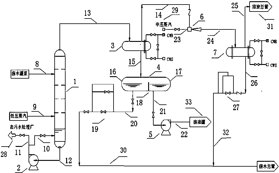 一种化工废水汽提处理装置专利_专利申请于2018-05