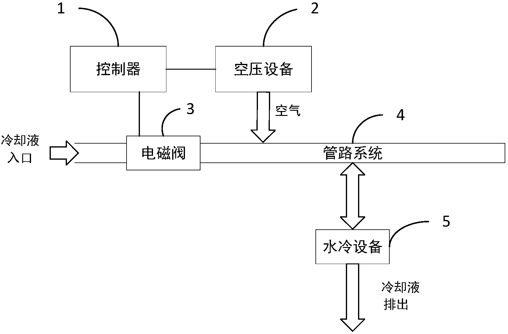 气动式自动排水器原理图片