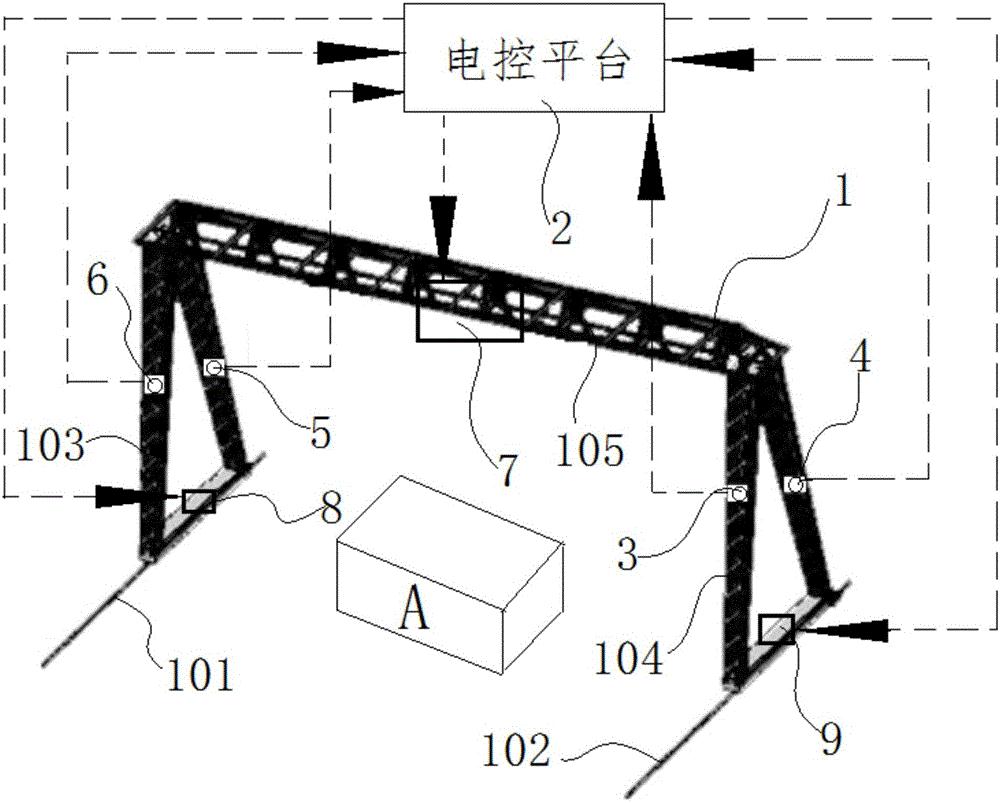 一种自动抓取货箱的龙门吊系统