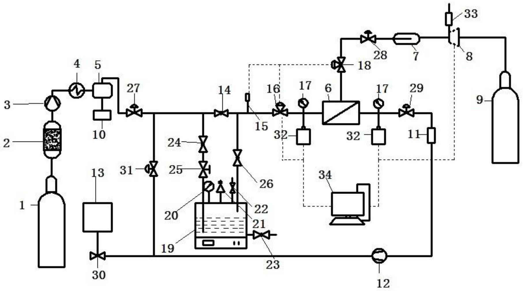 一种实验室用有机气体膜分离装置