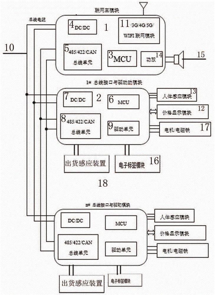 一种扭蛋玩具自动售货机硬件控制系统