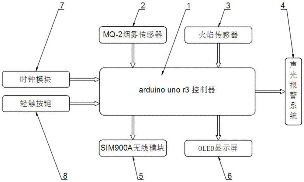 烟雾报警器图片结构图图片