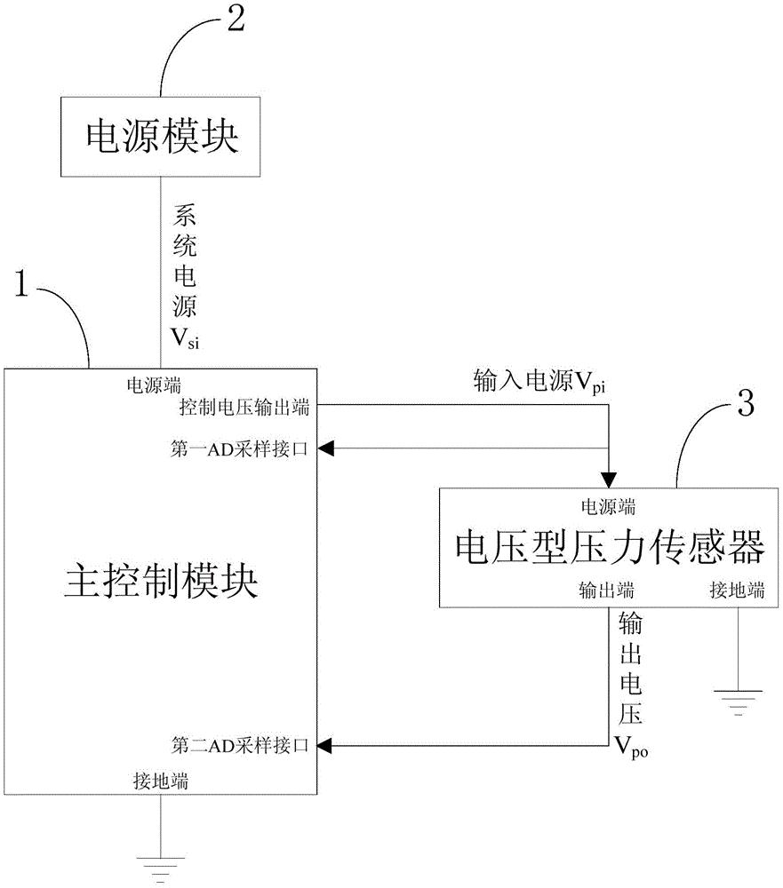 cn208953168u_一种基于电压型压力传感器的压力测量系统有效
