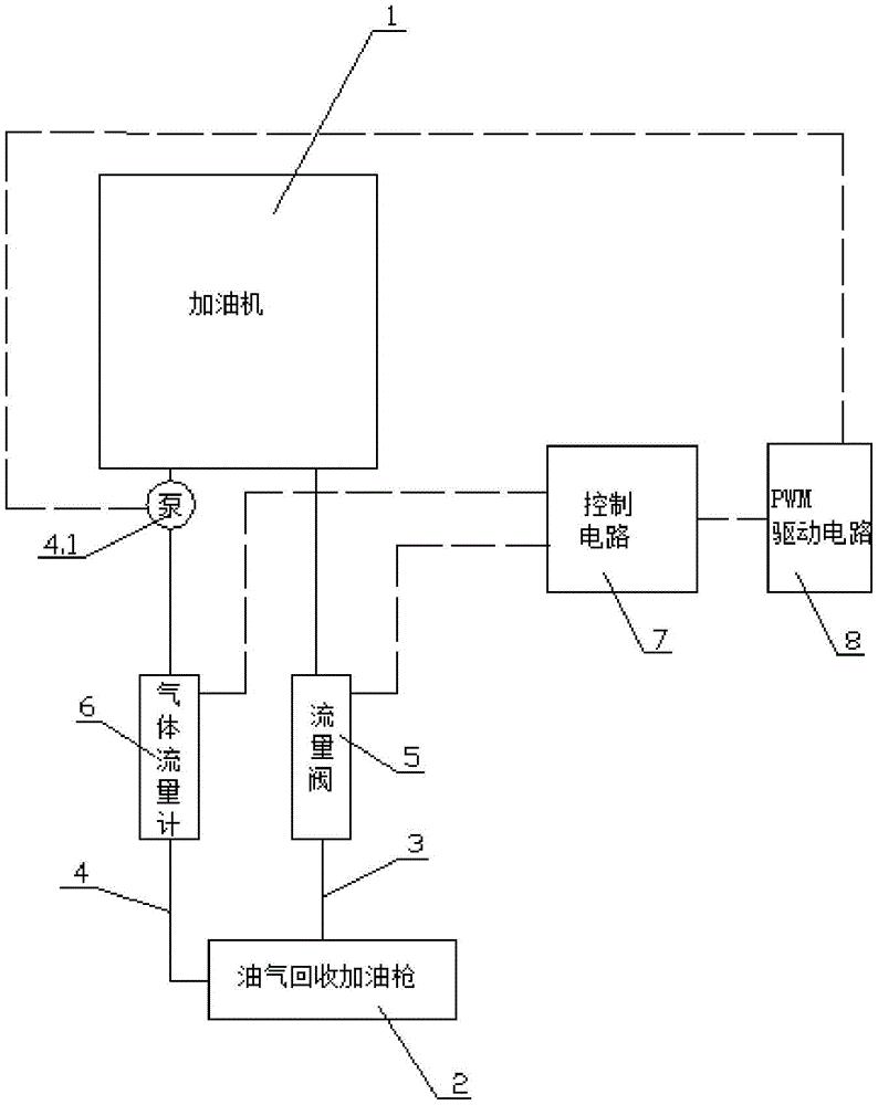 cn208980322u_一种在线监测油气回收闭环控制系统有效