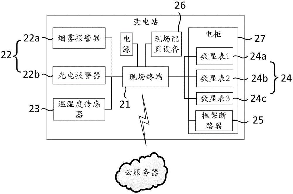 一种智能低压开关柜