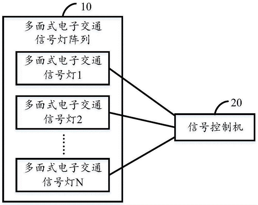 cn209015425u_一種多面式電子交通信號燈的控制系統有效