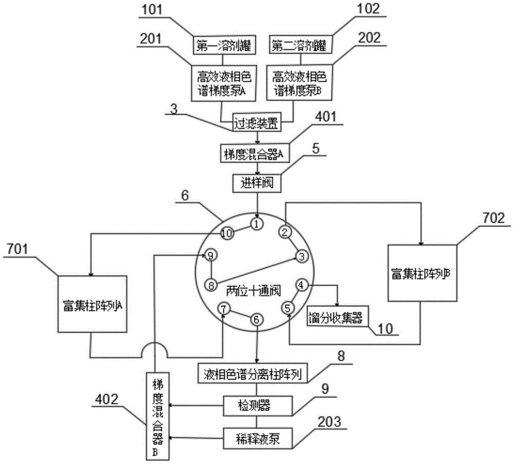 一種多維高效液相色譜分離系統