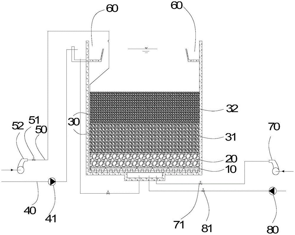 曝气生物滤池构造图片