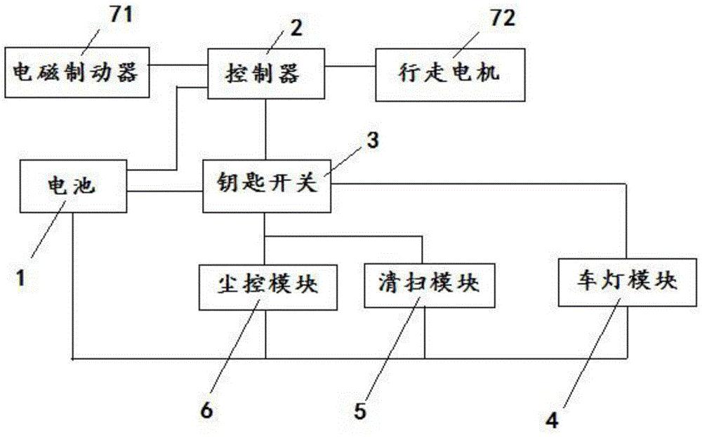 一种扫地车的智能控制电路及扫地车