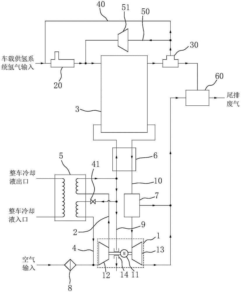 空气供给系统的组成图图片