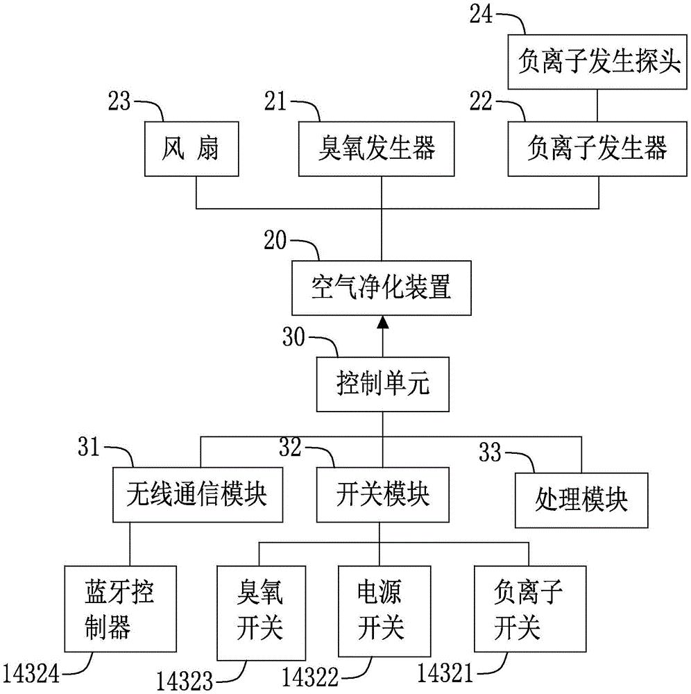 空气净化器