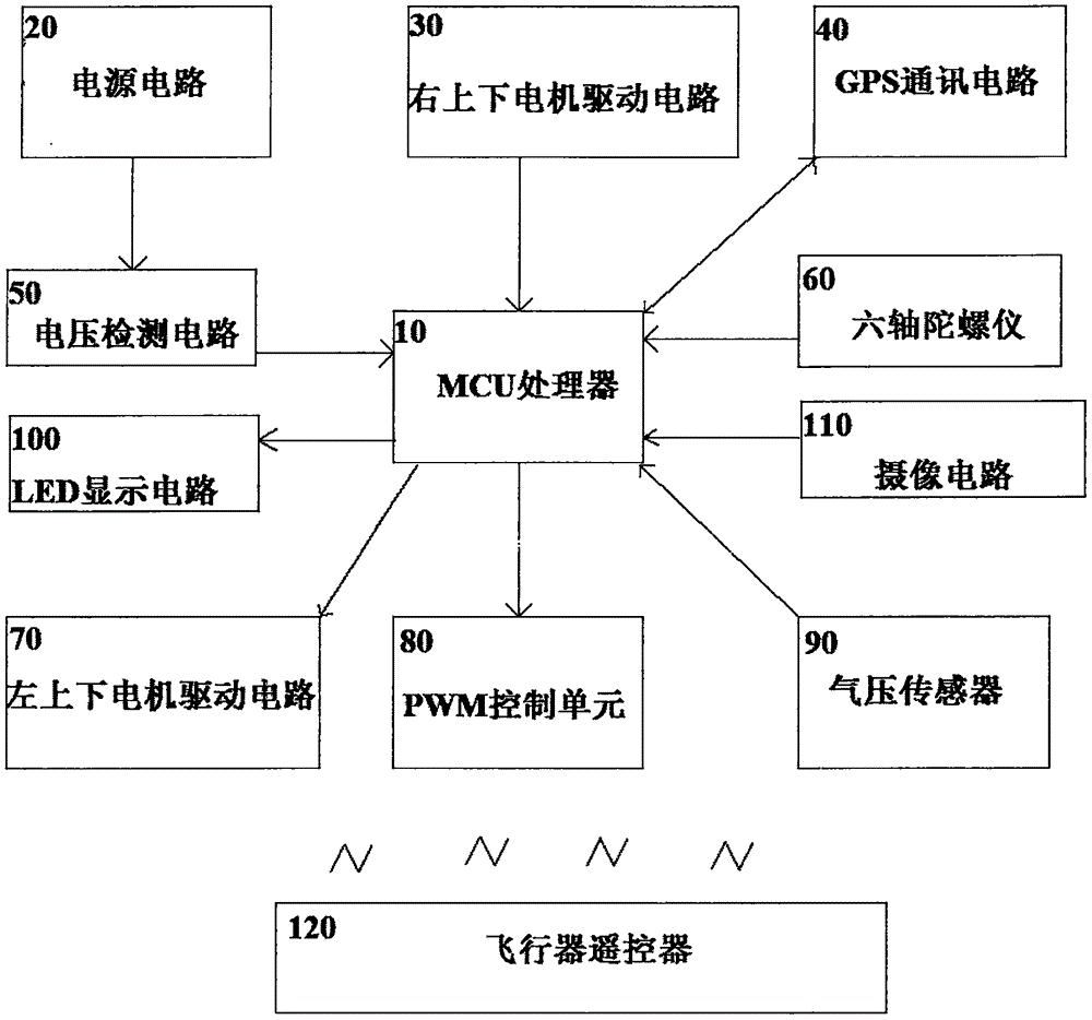 cn209149157u_一种四轴飞行器控制系统有效