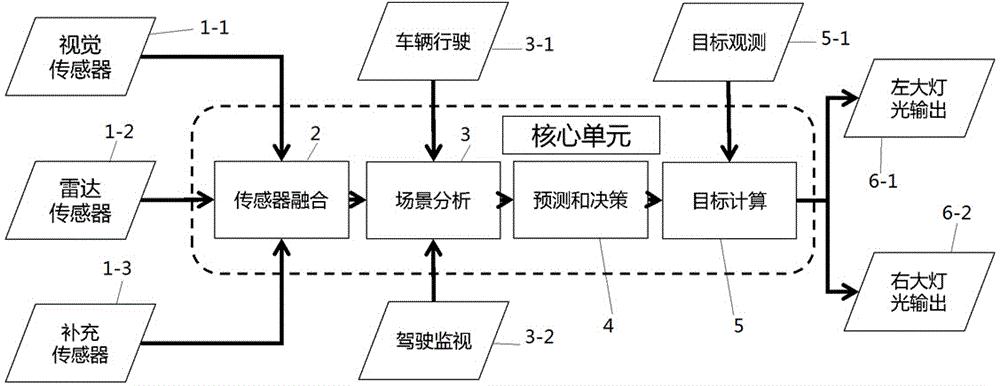 cn209225052u_一種帶有可變前照燈的無人駕駛汽車行駛控制系統有效