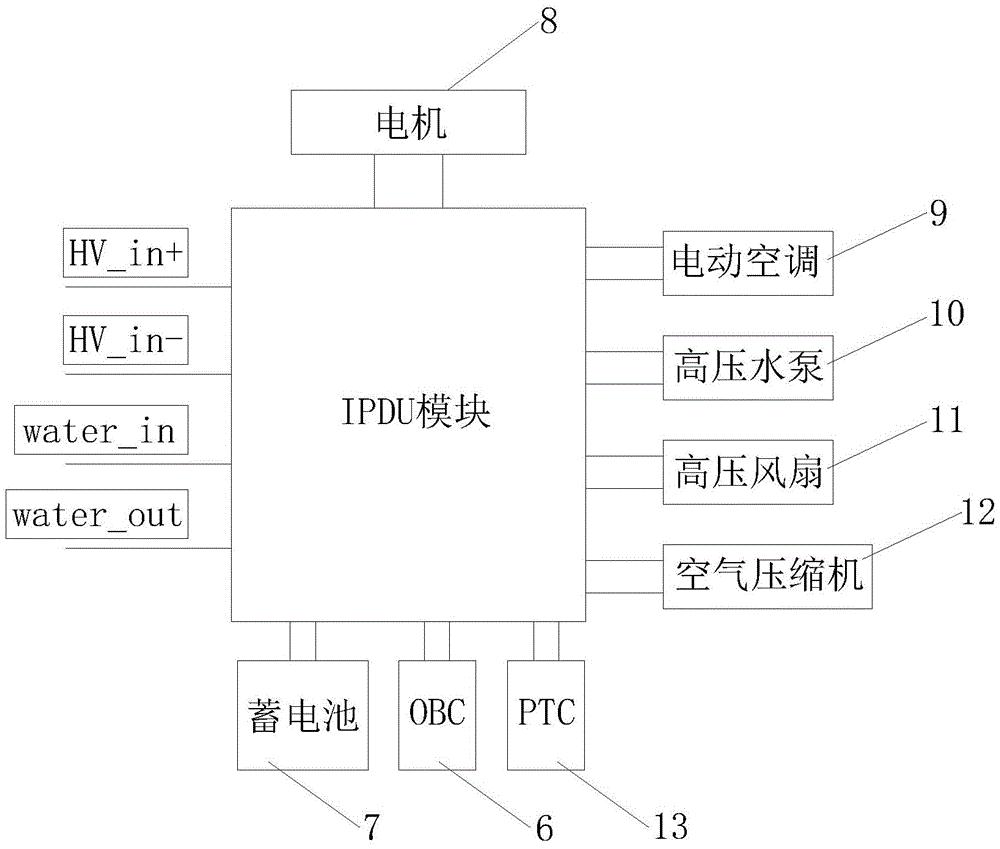 一种新能源汽车用集成化pdu系统