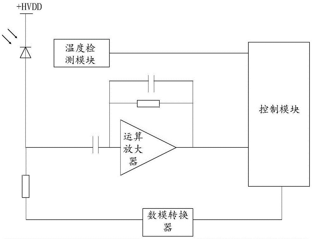 一种用于激光雷达的接收端电路接收装置及激光雷达