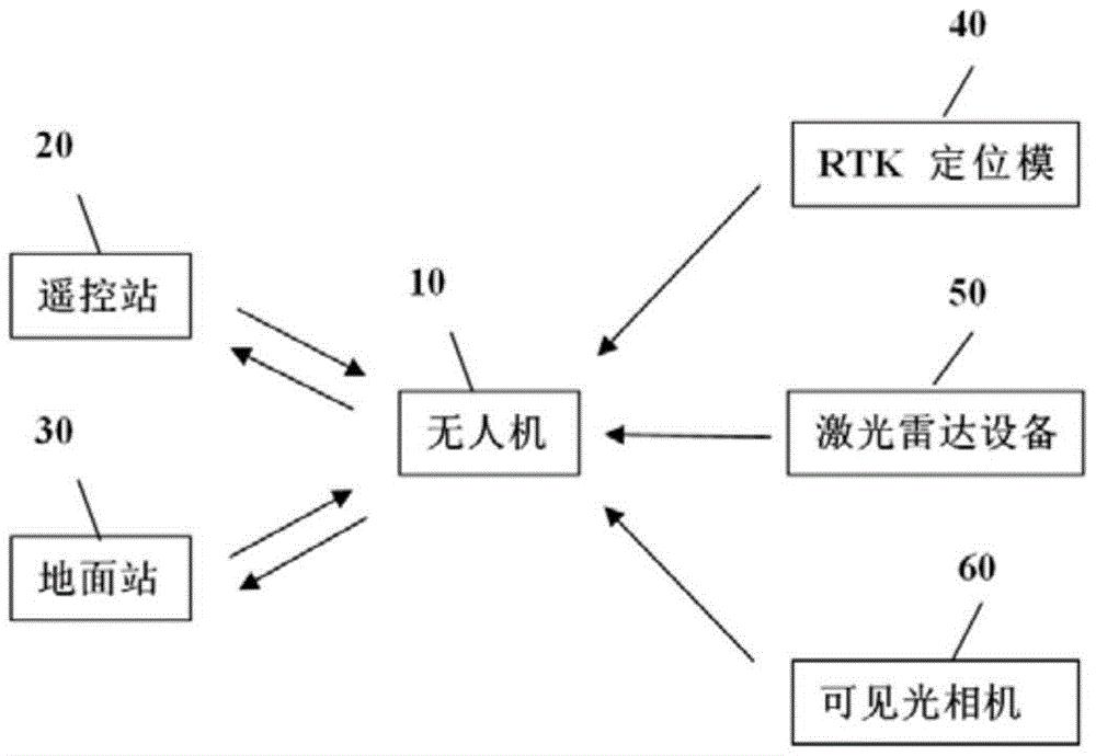 一种激光雷达无人机系统