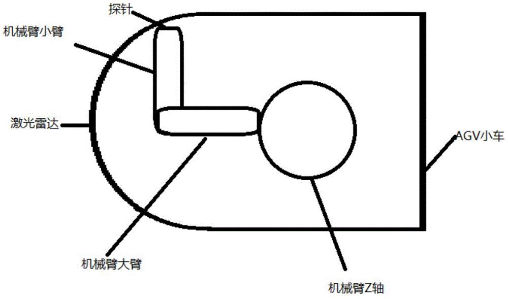 cn209281249u_一種帶有障礙物避障裝置的agv小車及系統有效