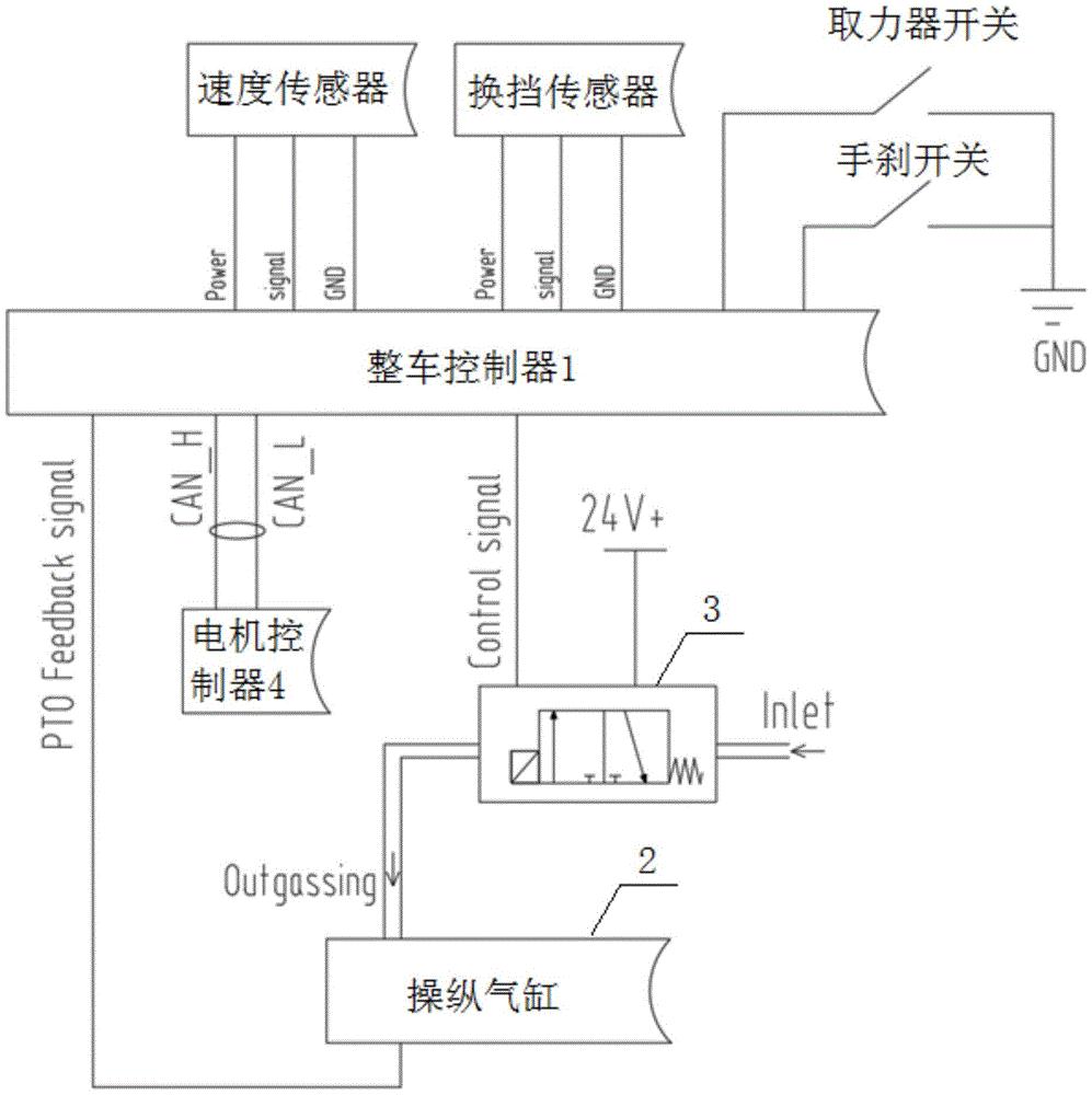 一种取力器控制装置及纯电动自卸车