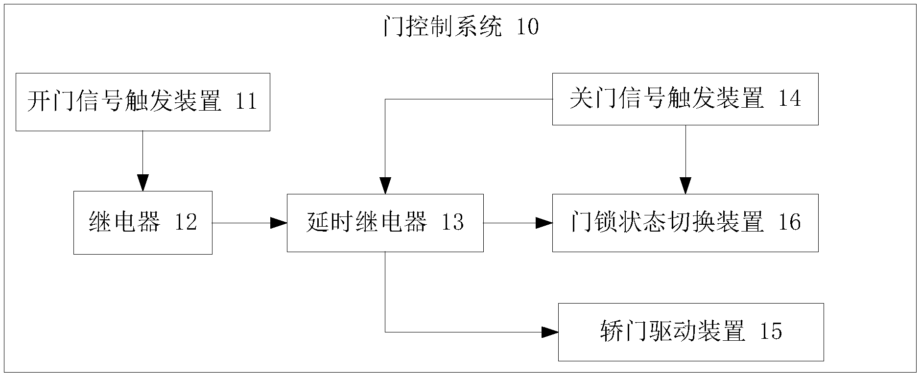 电梯的门控制系统及包括该门控制系统的电梯专利_专利查询 - 天眼查