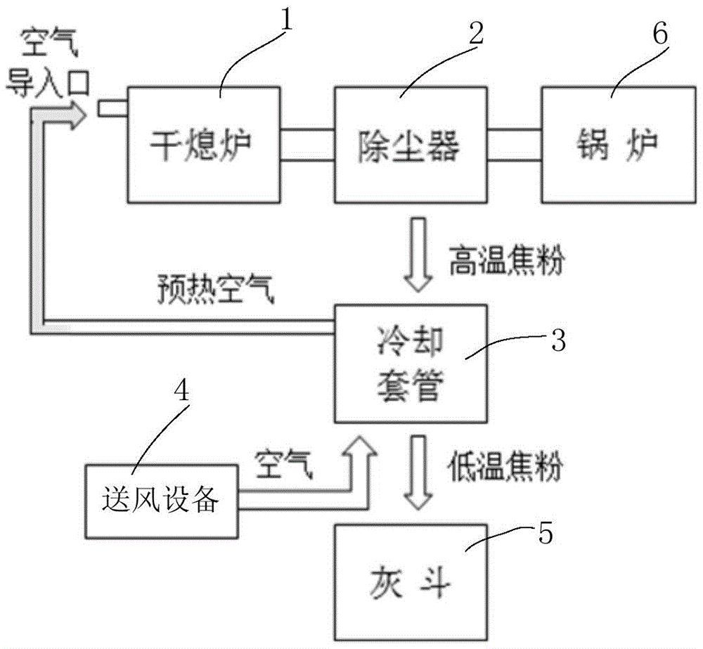 干熄炉详细结构图图片