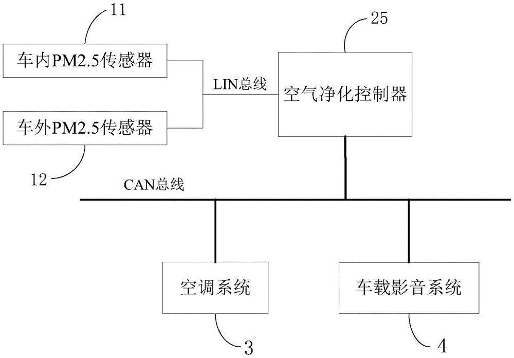 车载空气净化器电路图图片