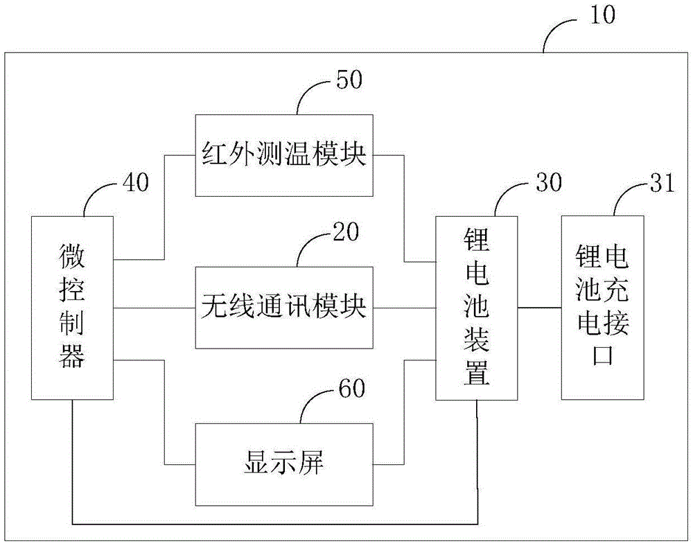 红外测温仪以及红外测温系统