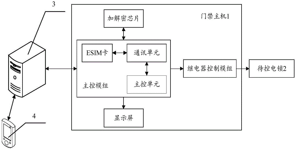 cn209401082u_一种基于动态二维码的智能门禁控制系统有效