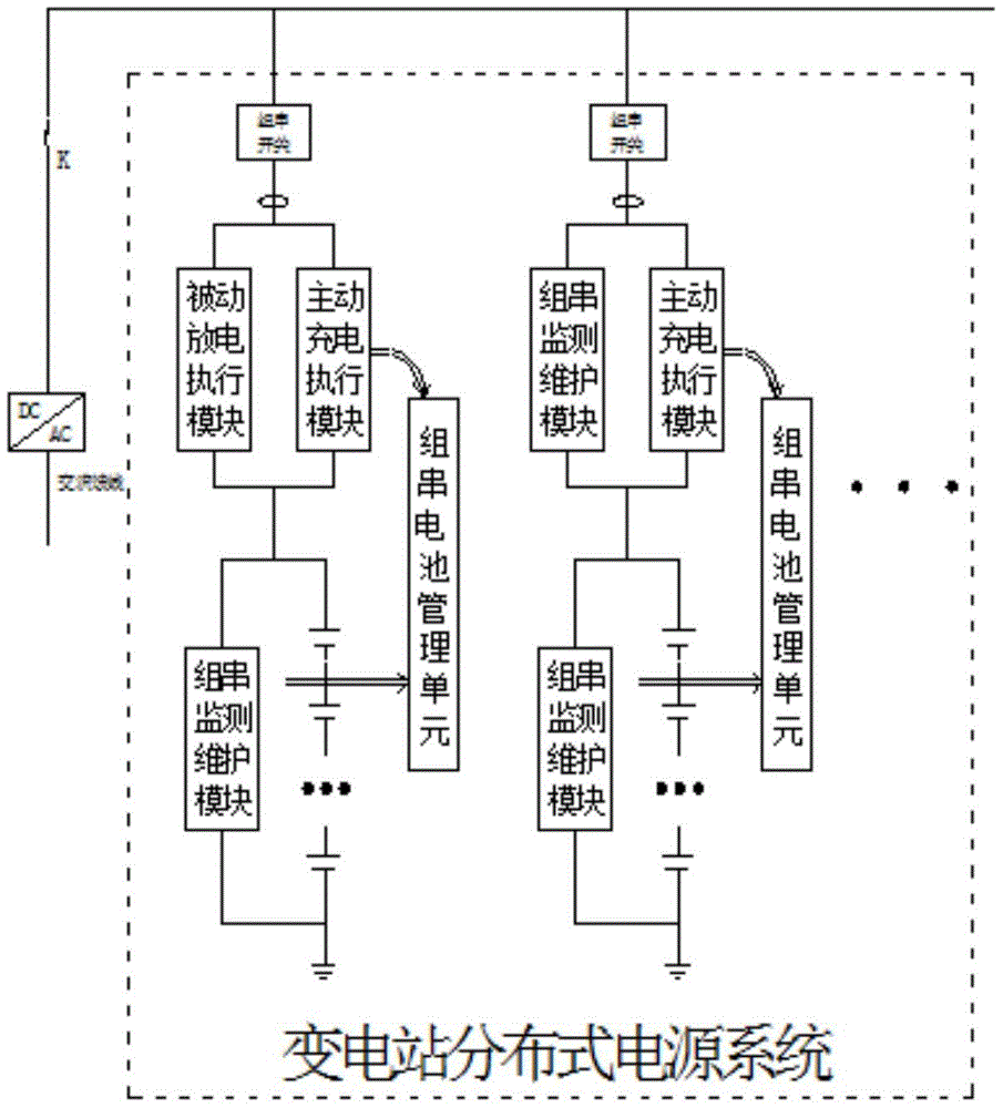 变电站分布式直流电源系统