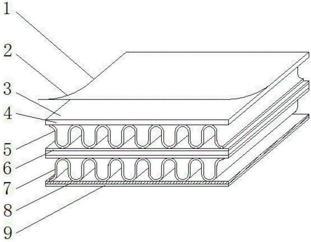 多层复合环保防潮瓦楞纸板