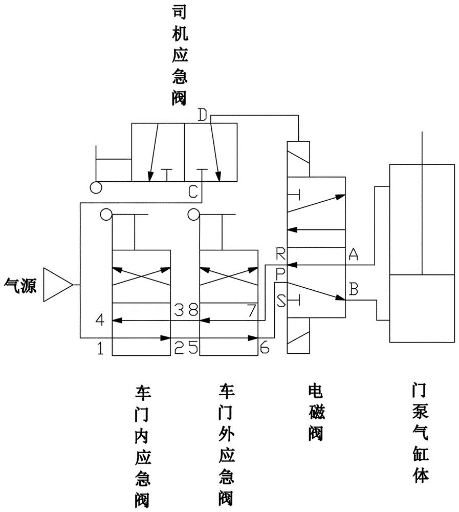 一种快速应急开启气动外摆式乘客门系统