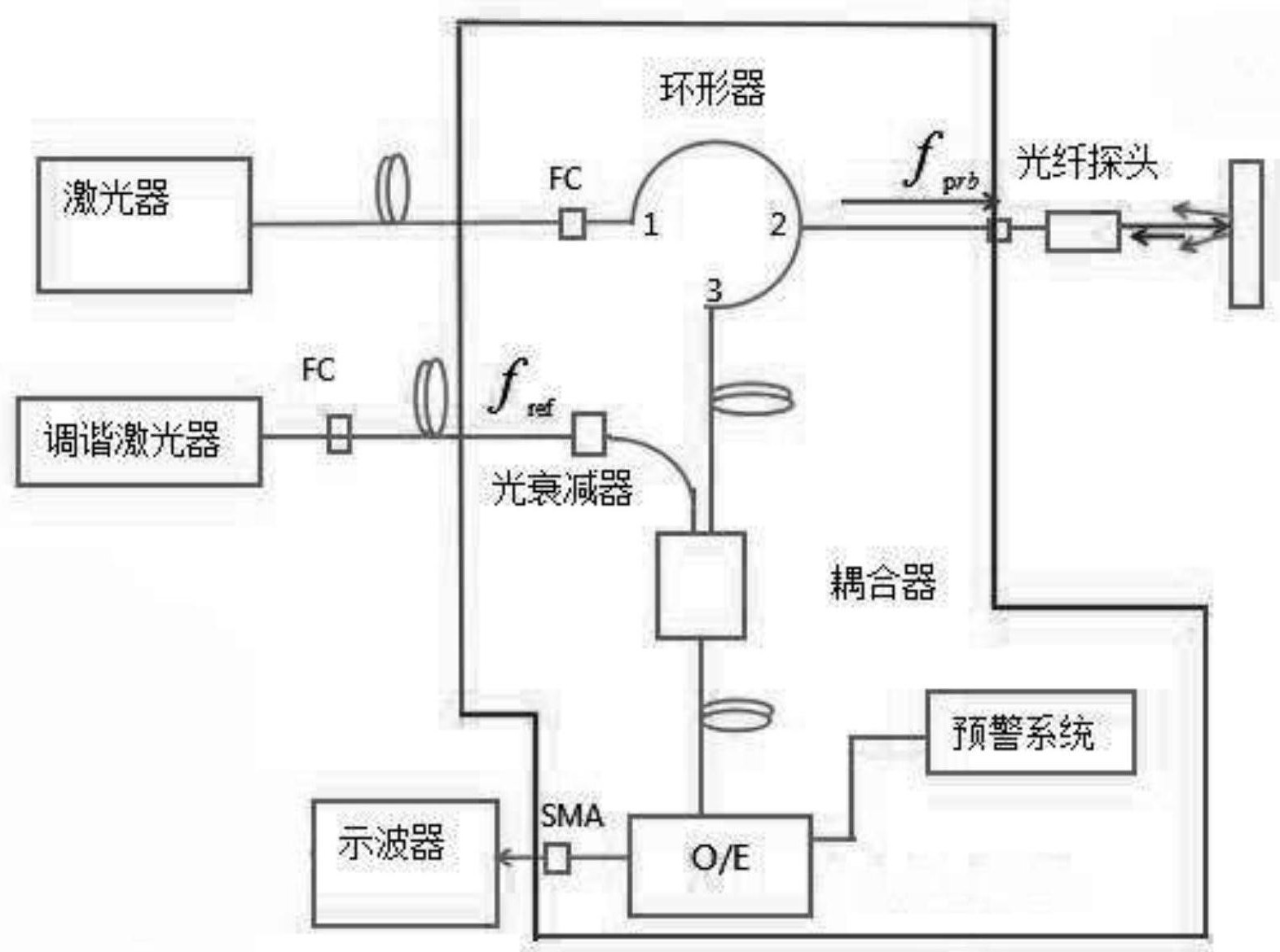 单通道光子多普勒测速仪