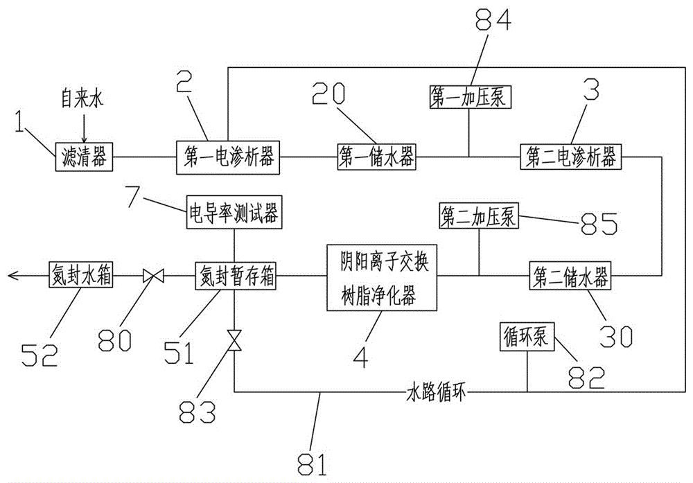 cn209636039u_一种超纯水装置有效