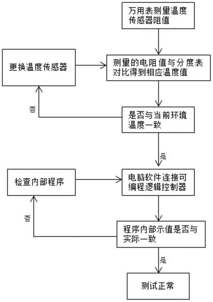 换热机组温度传感器测试系统