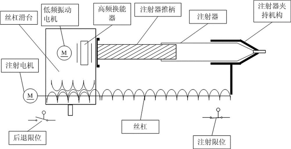 醫療留置針衝管用注射器的新型推進器