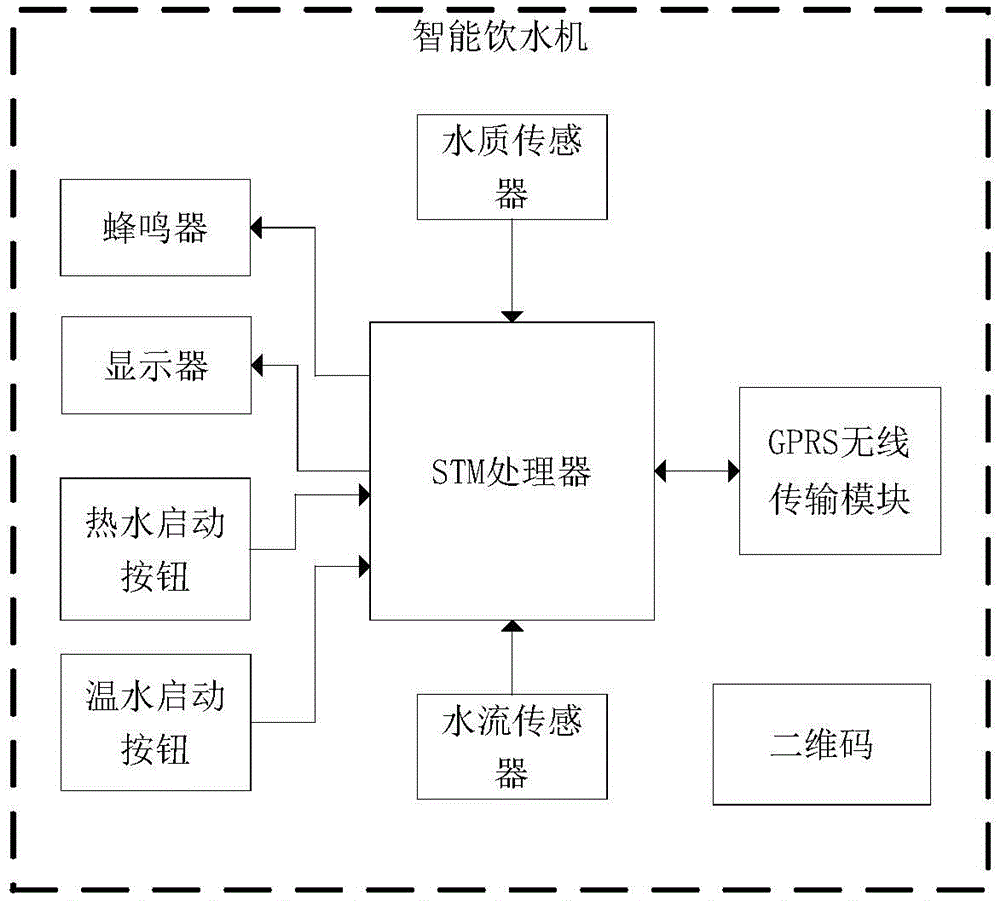 一种智能饮水机及其供水系统