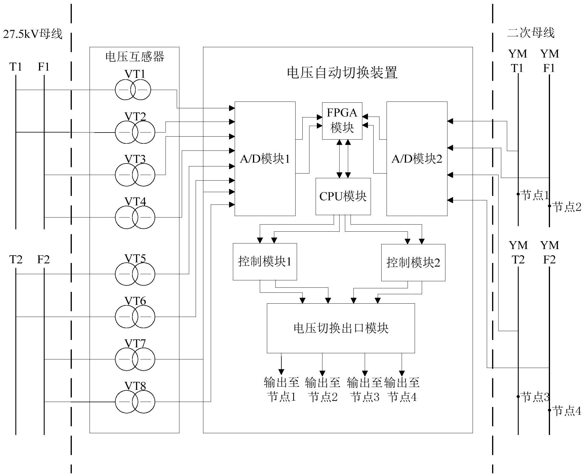 牵引变电所27.5kv母线电压互感器自动切换系统