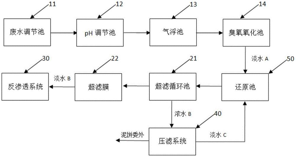 衛浴行業電鍍前處理廢水的處理裝置