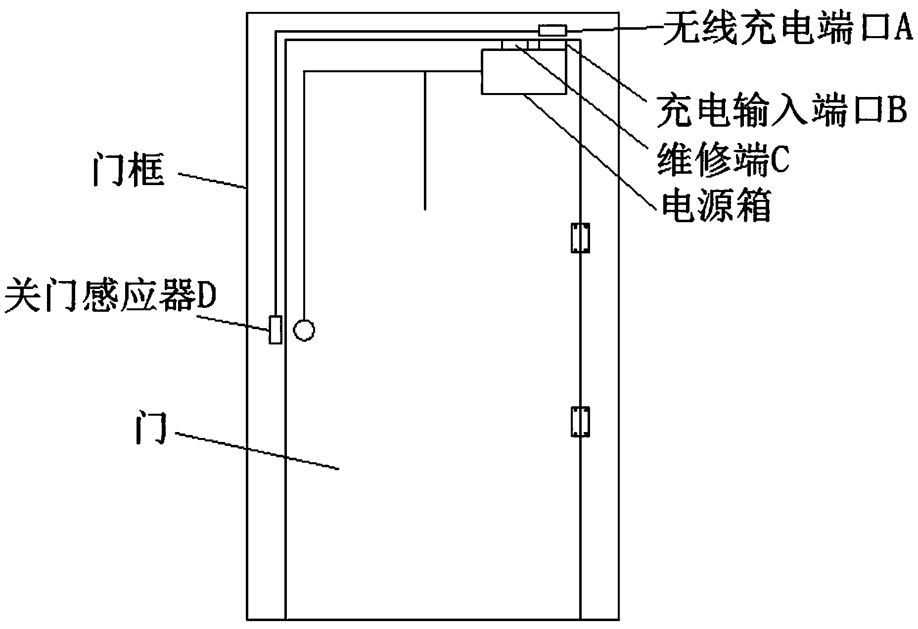 电子门平面图图片